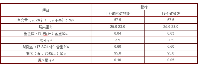 碱式碳酸锌公司